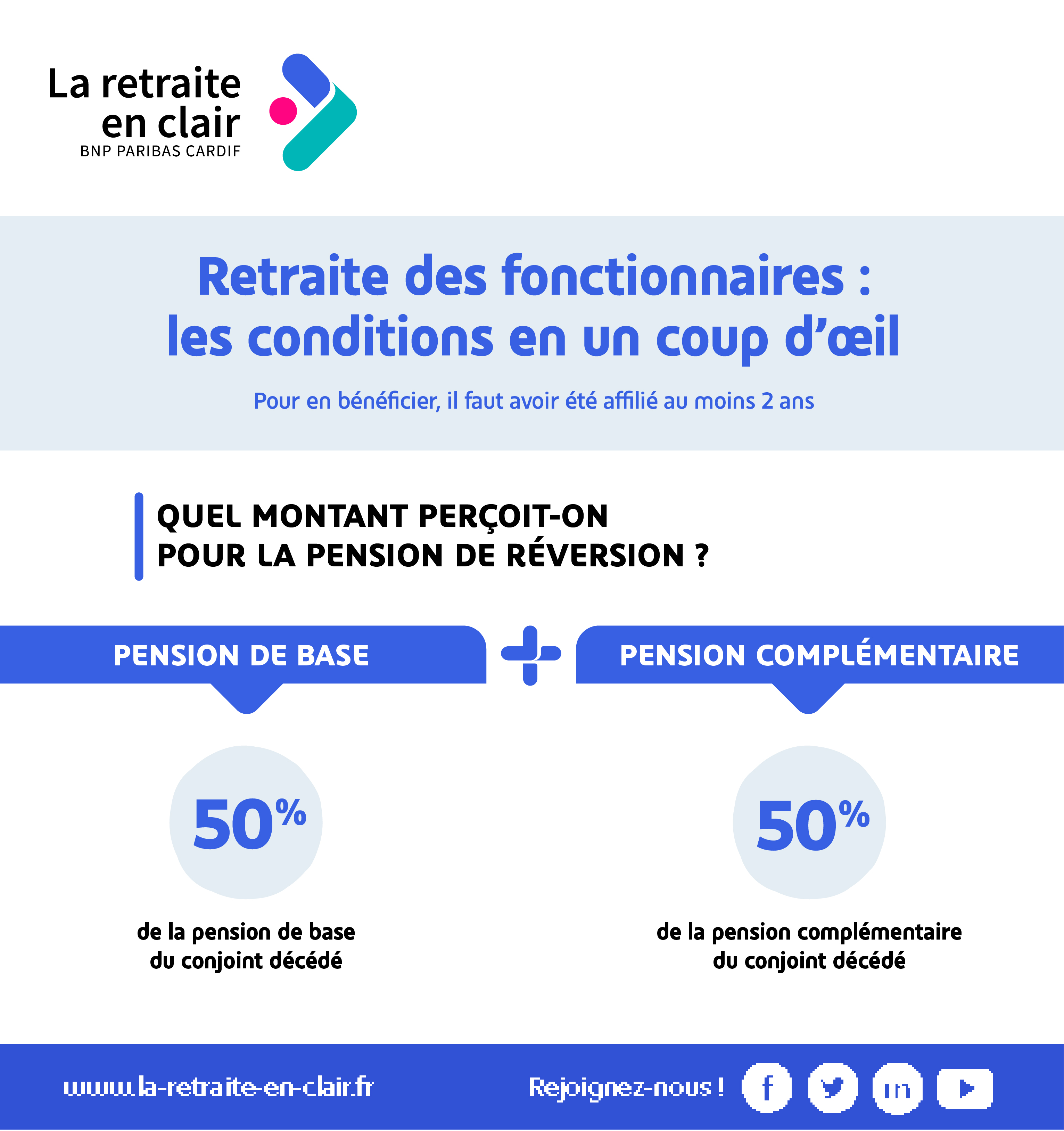 Comprendre La Retraite Des Fonctionnaires : Cotisations, âge De Départ ...